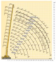 03-Libherr LTM 1100-4.2